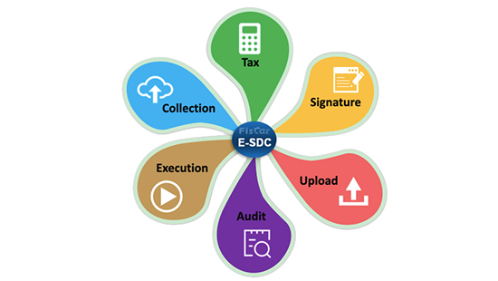 Elektronic Fiscal Signature Device - EFD/FMU/E-SDC